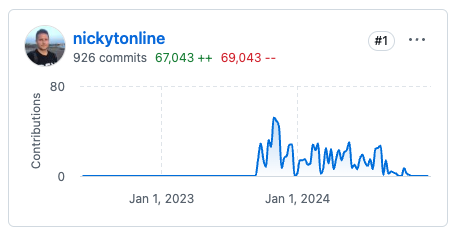 My github.com/open-sauced/app contributions: 926 commits with 67,043 lines of code added and 69,043 removed